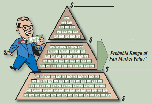 Pricing your home